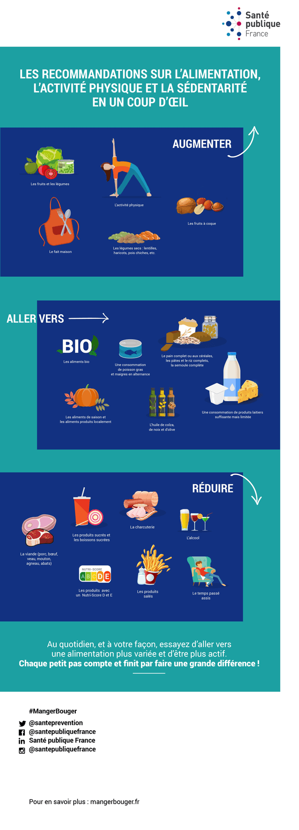 les recommandations sur l'alimentation, l'activité physique et la sédentarité en un coup d'&oelig;il