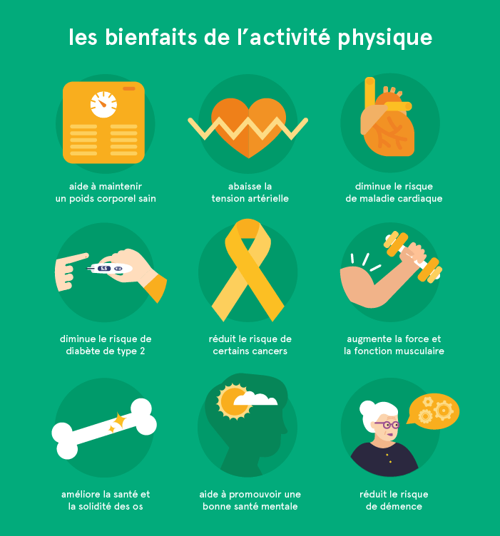 les bienfaits de l'activité physique