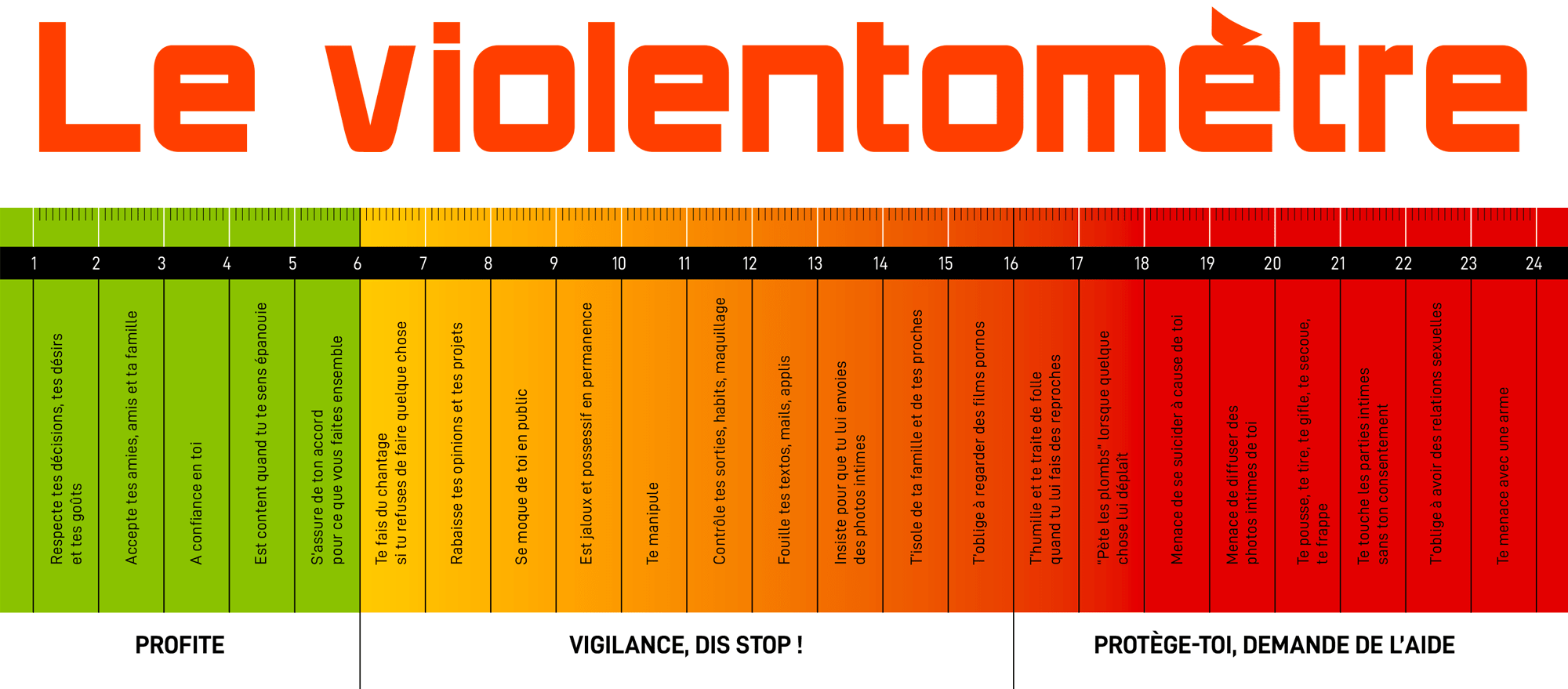 le violentomètre